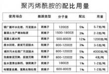 ��ˮ���ж���?��ˮ����ô��?